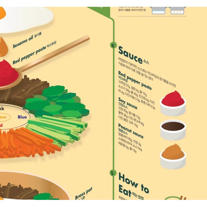 Poster Affiche Bibimbap, 50x70cm - Image 3