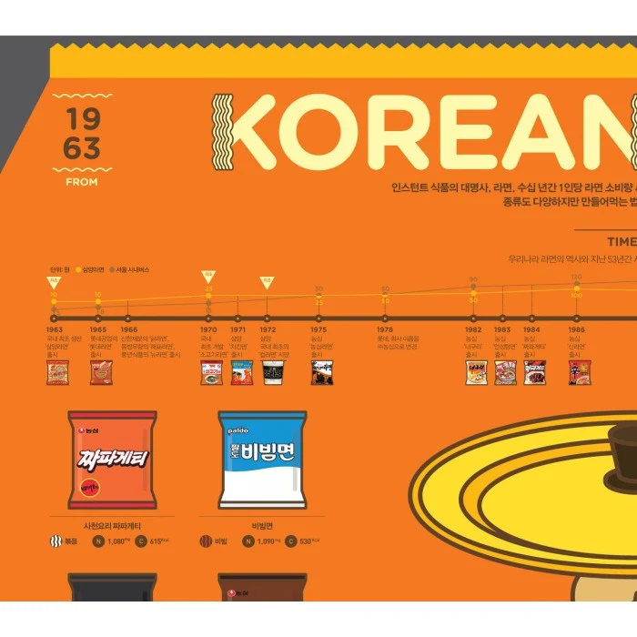 Poster Affiche Korean Ramen, 50x70cm - Image 3