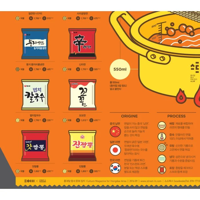 Poster Affiche Korean Ramen, 50x70cm - Image 5