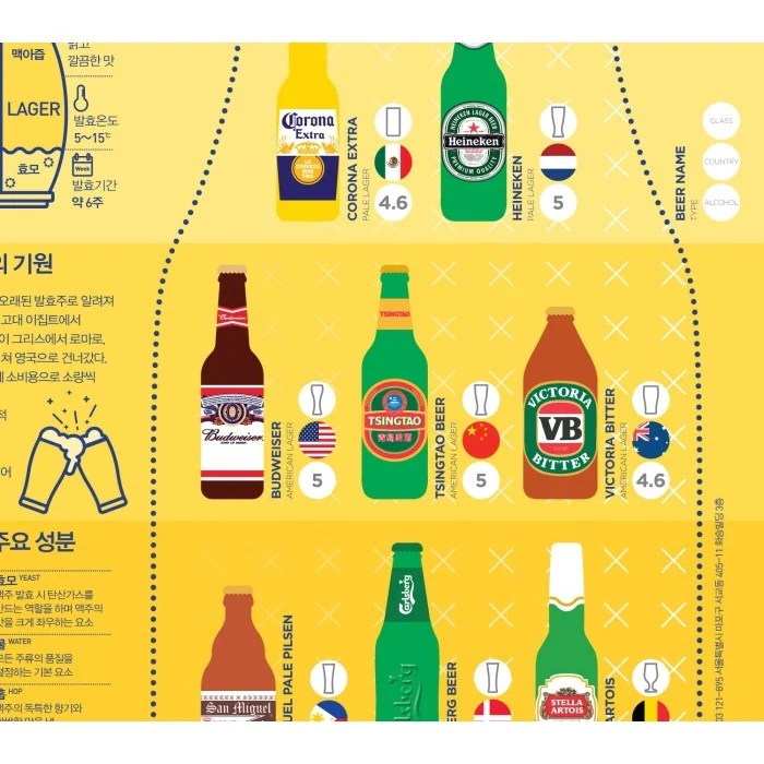 POSTER AFFICHE BEER, 50 X 70CM - Image 3