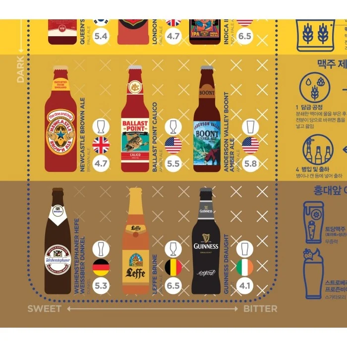 POSTER AFFICHE BEER, 50 X 70CM - Image 4