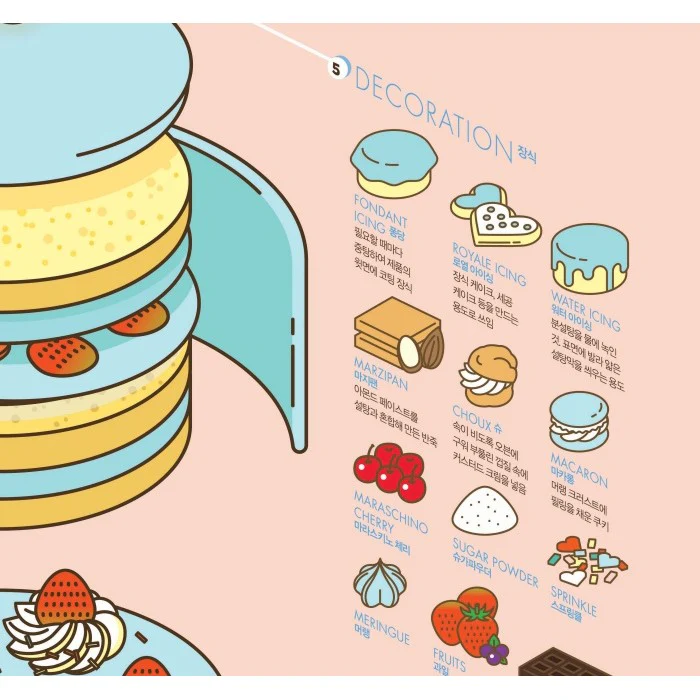 Poster Affiche Cake, 50x70cm - Image 3