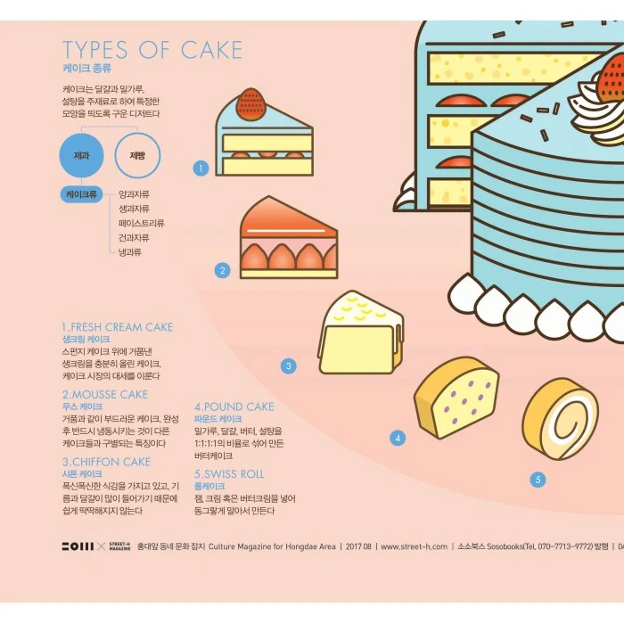 Poster Affiche Cake, 50x70cm - Image 4