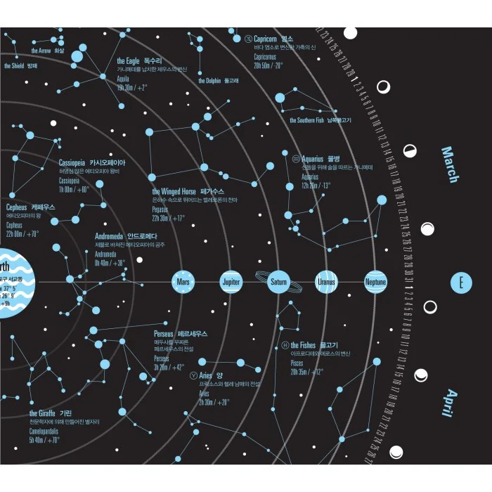 Poster Affiche Constellations In Hongdae Area, 50x70cm - Image 3