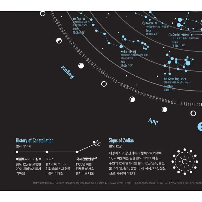 Poster Affiche Constellations In Hongdae Area, 50x70cm - Image 4