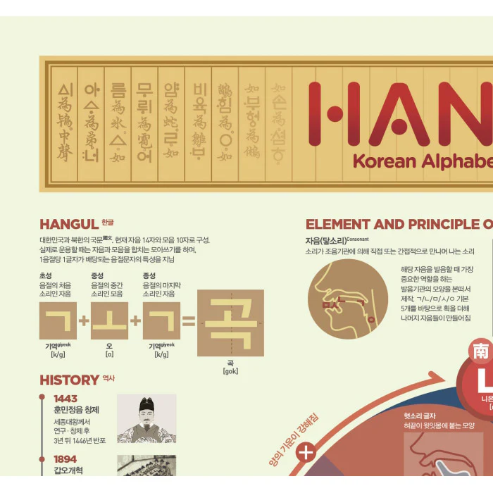 Affiche Poster Hangul, 50 X 70cm - Image 3