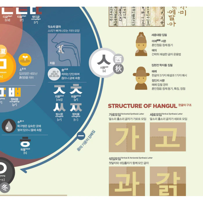 Affiche Poster Hangul, 50 X 70cm - Image 4