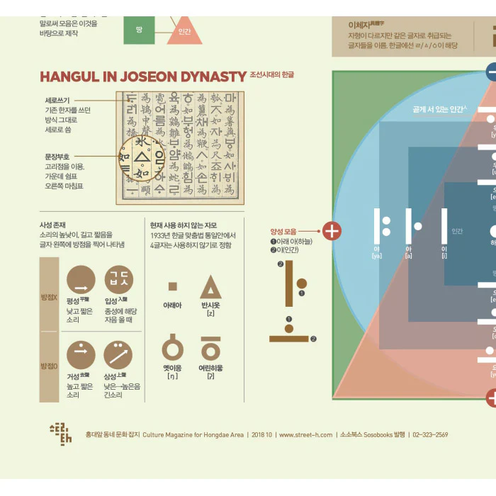 Affiche Poster Hangul, 50 X 70cm - Image 5