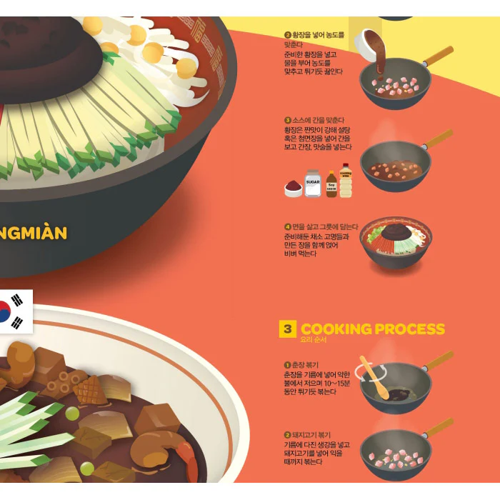 Affiche Poster Jajangmyeon, Black bean Noodles, 50x70cm - Image 4