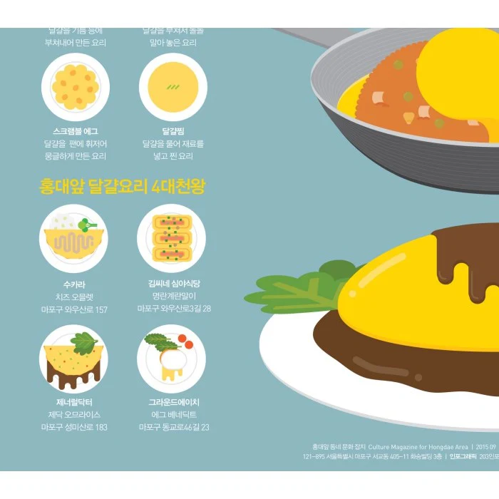 Poster Affiche Egg and Egg Dish, 50x70cm - Image 4