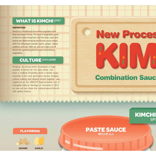 Poster Affiche Kimchi - New process, 50x70cm - Image 3