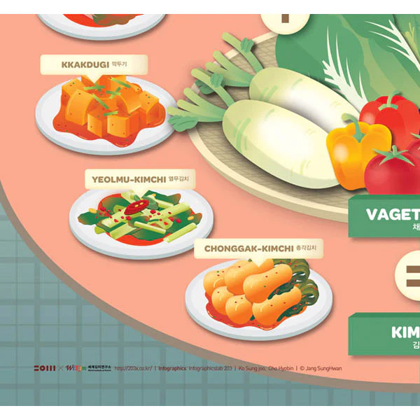 Poster Affiche Kimchi - New process, 50x70cm - Image 5