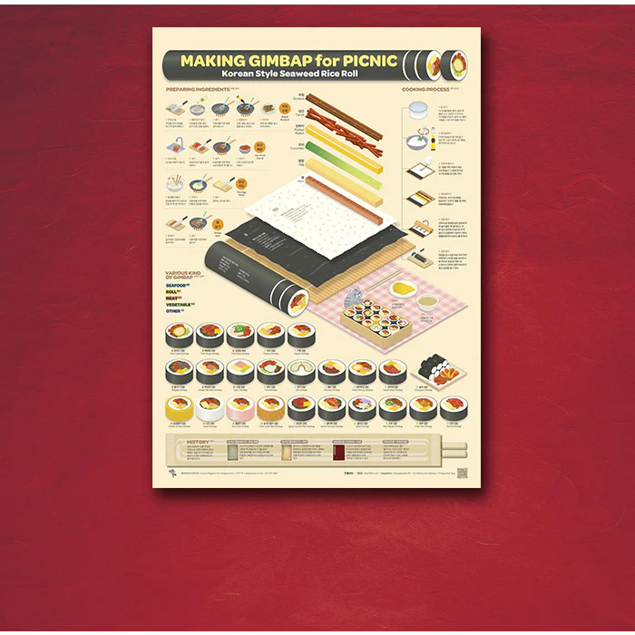 Poster Affiche Making Kimbap, 50x70cm - Image 4